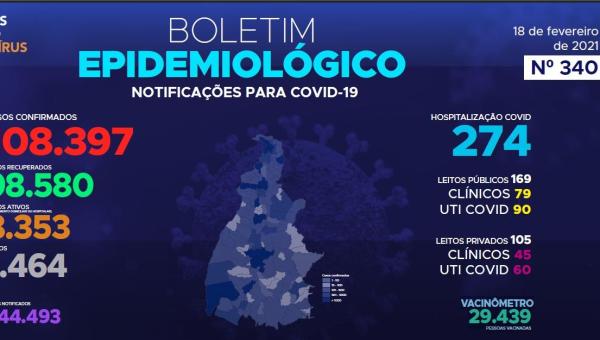 ALERTA: Tocantins registra quase novos 600 casos de pacientes com COVID-19 nesta quinta-feira