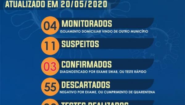Boletim de Riachinho confirma 3º caso de COVID-19 no município