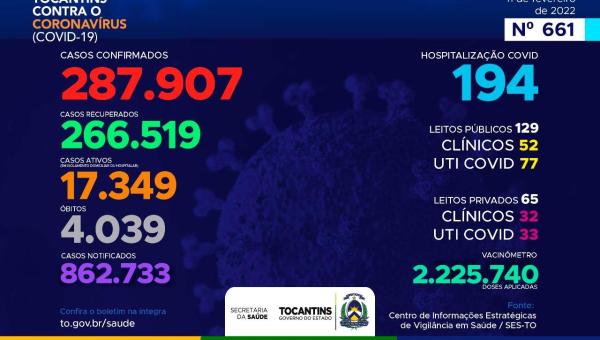 Acompanhe o 661º boletim epidemiológico da Covid-19 no Tocantins 11/02

 

