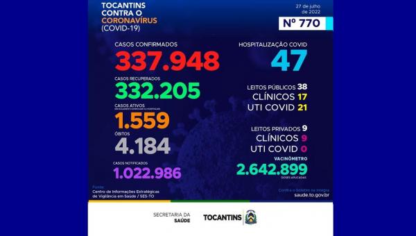 Acompanhe o boletim epidemiológico da Covid-19 no Tocantins