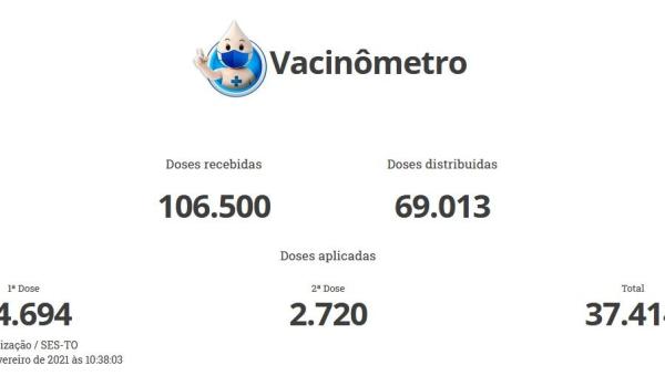 Estado disponibiliza Vacinômetro da Covid-19 detalhado por município