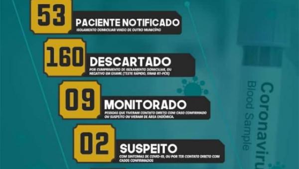 URGENTE: Ananás confirma mais um caso do COVID-19, elevando para dois casos no município 