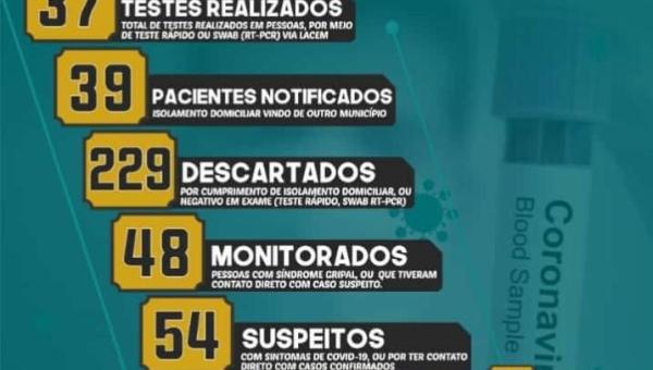 URGENTE: sobe para 7 o número de moradores contaminados com o COVID-19 em Ananás