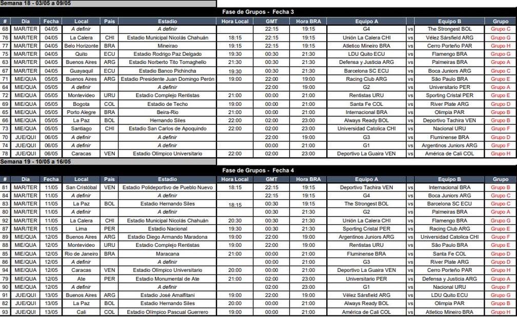 Conmebol divulga tabela da fase de grupos da Libertadores 2021; veja os jogos Conmebol divulga tabela da fase de grupos da Libertadores 2021; veja os jogos