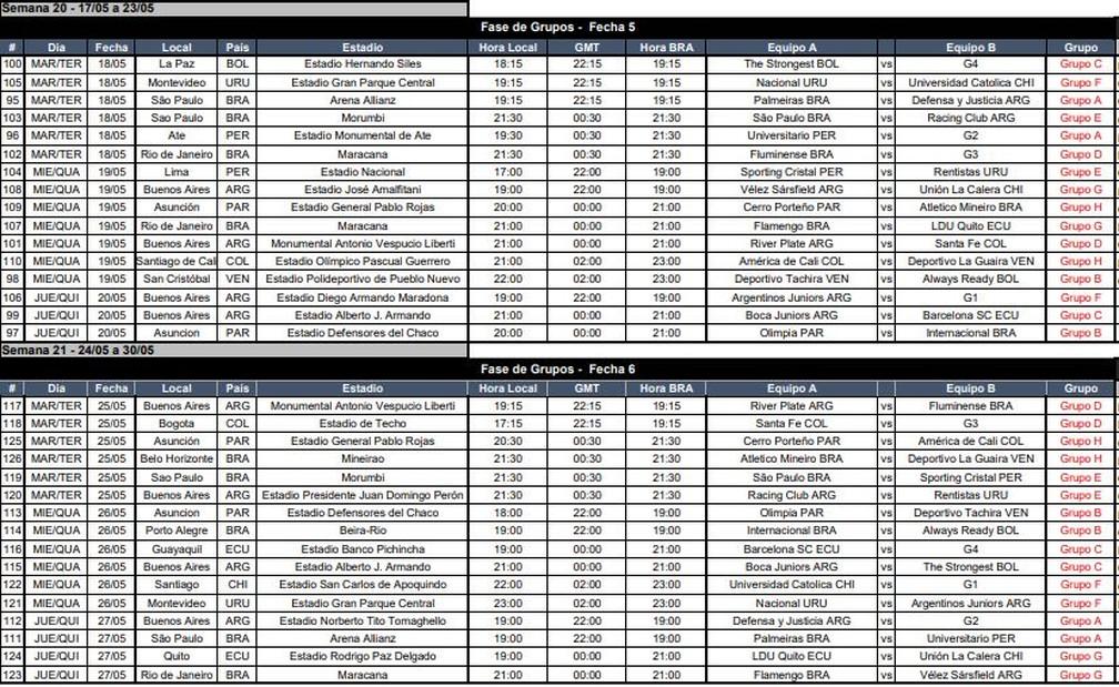 Conmebol divulga tabela da fase de grupos da Libertadores 2021; veja os jogos Conmebol divulga tabela da fase de grupos da Libertadores 2021; veja os jogos