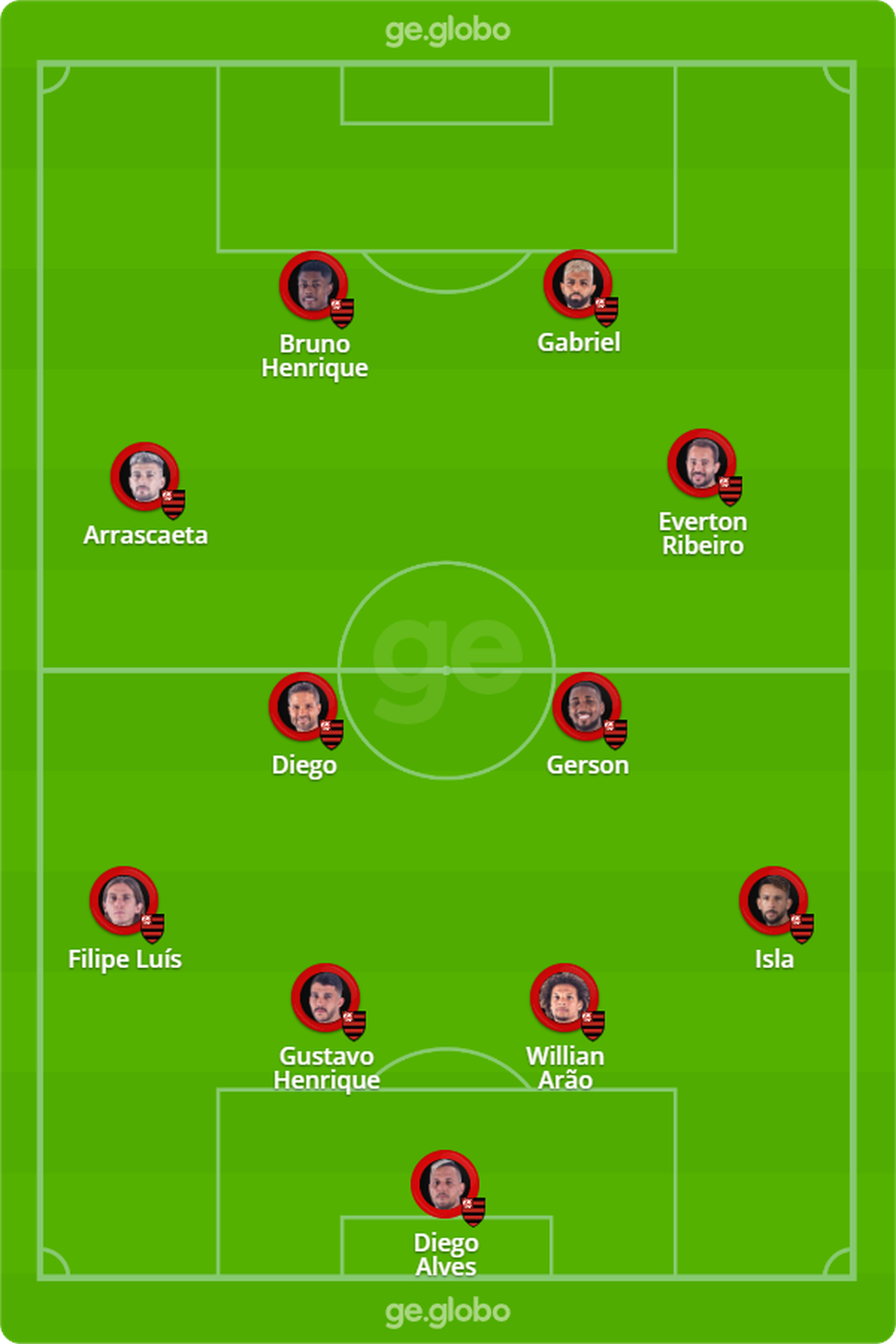 LIBERTADORES: Flamengo x Unión La Calera: veja escalações, desfalques e arbitragem