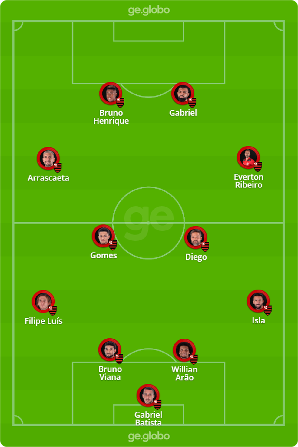 Unión La Calera x Flamengo: veja escalações, desfalques e arbitragem