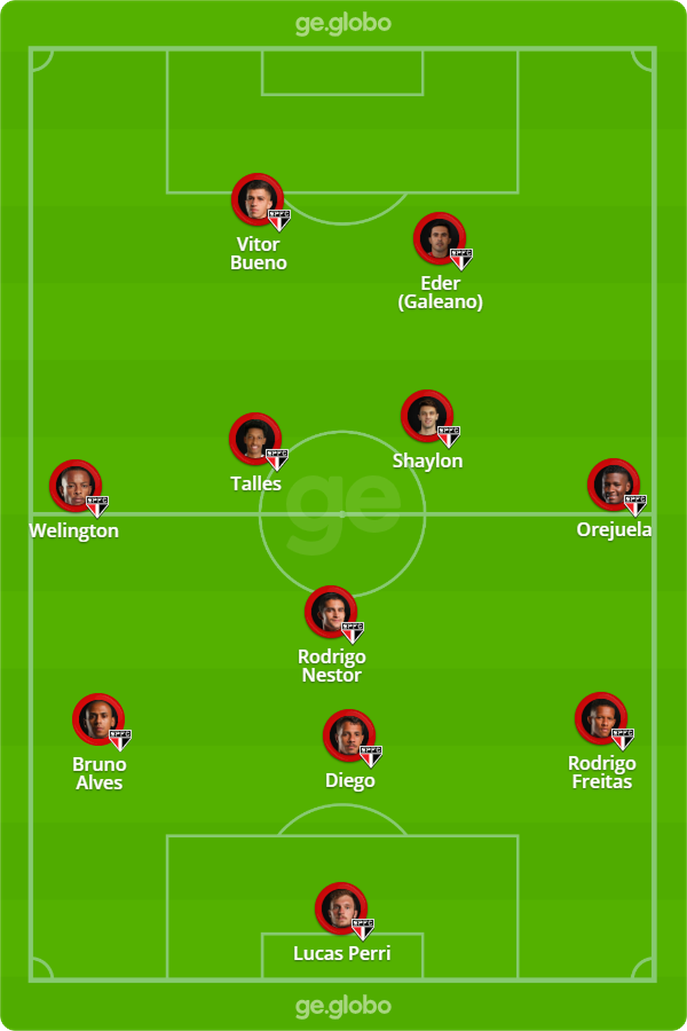 São Paulo x Sporting Cristal: veja escalações, desfalques e arbitragem