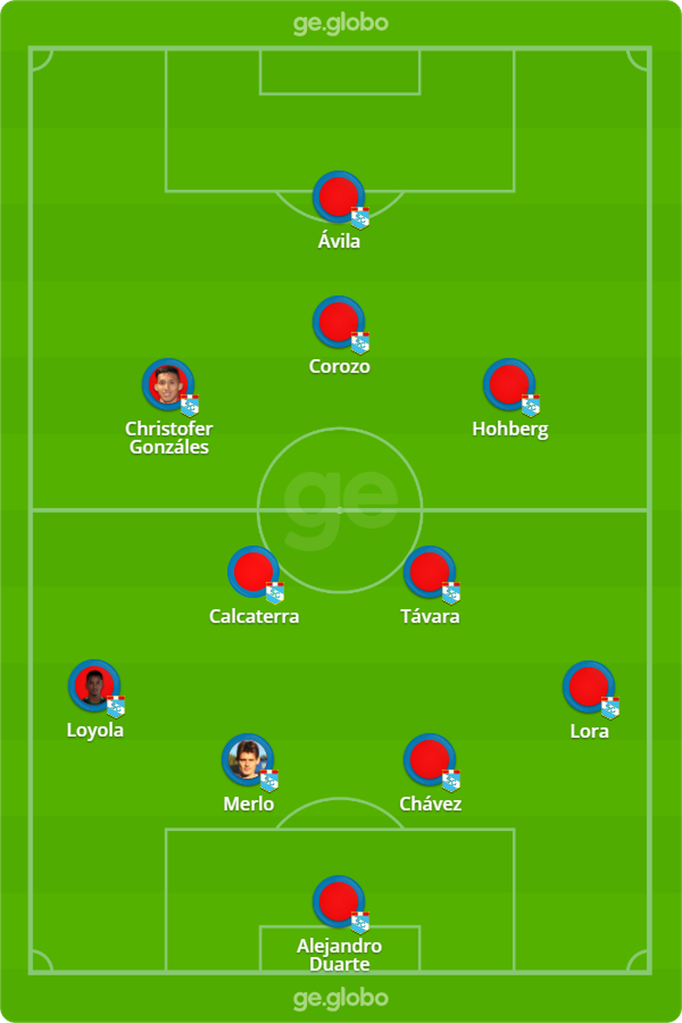 São Paulo x Sporting Cristal: veja escalações, desfalques e arbitragem