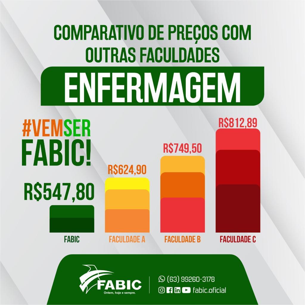 Últimos dias para inscrição no vestibular da Fabic