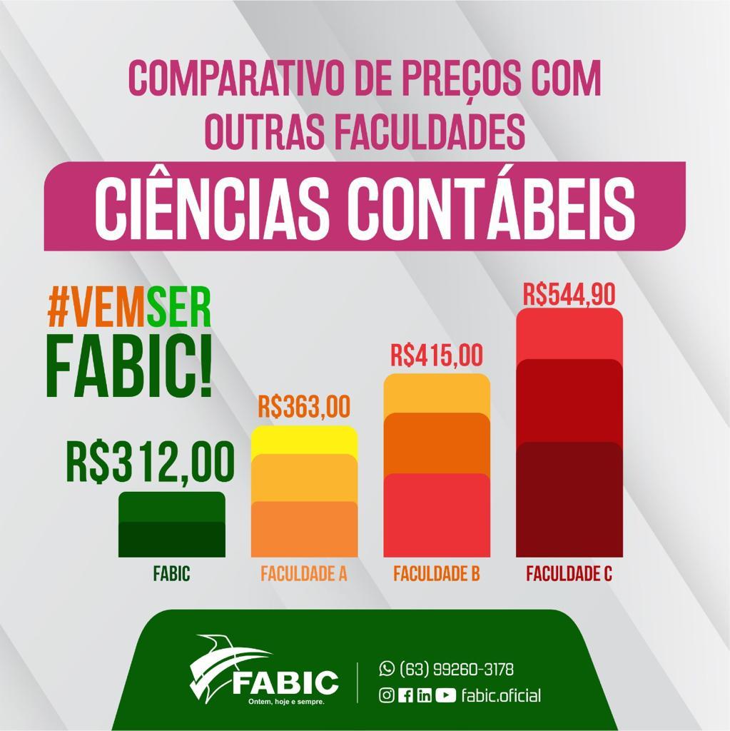 Últimos dias para inscrição no vestibular da Fabic