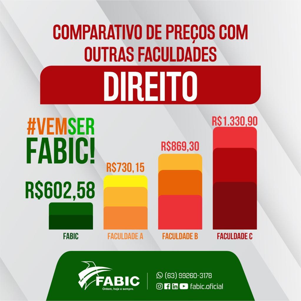 Últimos dias para inscrição no vestibular da Fabic