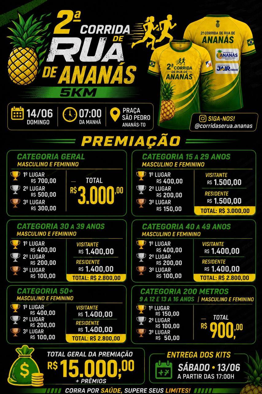 ANANÁS: 2ª Corrida de Rua supera 200 inscritos e promete movimentar a cidade neste domingo com premiação de mais de R$ 15 mil ANANÁS: 2ª Corrida de Rua supera 200 inscritos e promete movimentar a cidade neste domingo com premiação de mais de R$ 15 mil